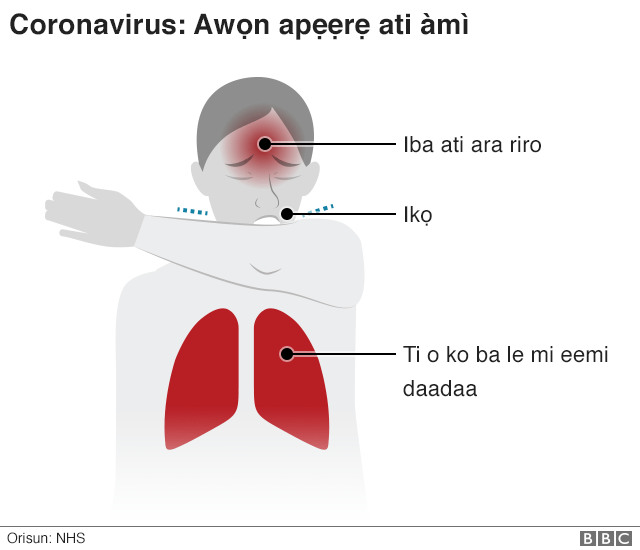 Apẹẹrẹ àmì coronavirus ni: ara gbigbona, ikọ, ailemi daadaa